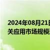 2024年08月21日快讯 机构：2023年中国大模型平台及相关应用市场规模达17.65亿元