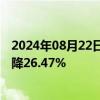 2024年08月22日快讯 三维化学：上半年归母净利润同比下降26.47%