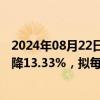 2024年08月22日快讯 陕鼓动力：上半年归母净利润同比下降13.33%，拟每股派0.18元