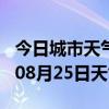 今日城市天气预报-固原天气预报固原2024年08月25日天气