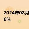 2024年08月26日快讯 日经225指数开盘跌0.6%