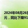 2024年08月26日快讯 绿地控股：上半年归母净利润2.1亿元，同比下降91.97%