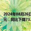 2024年08月26日快讯 中科创达：上半年归母净利润1.04亿元，同比下降73.1%，拟10派1.25元