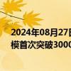 2024年08月27日快讯 机构：2023年日本动画制作市场规模首次突破3000亿日元