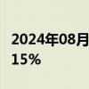 2024年08月28日快讯 日经225指数开盘跌0.15%