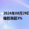 2024年08月28日快讯 国内期货主力合约早盘收盘，丁二烯橡胶涨超3%