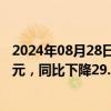 2024年08月28日快讯 东方雨虹：上半年归母净利润9.43亿元，同比下降29.31%，拟10派6元