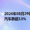 2024年08月29日快讯 恒生科技指数跌幅扩大至2%，理想汽车跌超13%