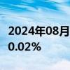 2024年08月29日快讯 日经225指数收盘微跌0.02%