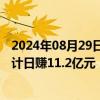 2024年08月29日快讯 原油需求回暖，“三桶油”上半年合计日赚11.2亿元