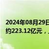 2024年08月29日快讯 中国奥园：上半年公司股东应占溢利约223.12亿元，上年同期亏损29.45亿元