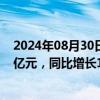 2024年08月30日快讯 中国船舶：上半年归母净利润14.12亿元，同比增长155.31%