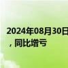 2024年08月30日快讯 鸿博股份：上半年净亏损3956.4万元，同比增亏