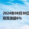 2024年08月30日快讯 保险股开盘拉升，新华保险 中国太保双双涨超6%