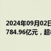 2024年09月02日快讯 上半年北交所上市公司实现营业收入784.96亿元，超8成公司实现盈利