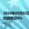 2024年09月02日快讯 国内期货主力合约大面积下跌，集运欧线跌近9%