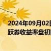 2024年09月02日快讯 中国银行间债市10年和30年国债活跃券收益率盘初回落约1.5个基点