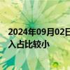 2024年09月02日快讯 协创数据：公司智能戒指产品目前收入占比较小