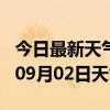 今日最新天气情况-阿里天气预报阿里2024年09月02日天气