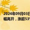 2024年09月03日快讯 深交所主板新股速达股份上市首日大幅高开，涨超53%