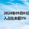 2024年09月03日快讯 2连板鼎龙科技：上半年PBO单体收入占比未超5%