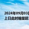 2024年09月03日快讯 沪深两市成交额突破5000亿元，较上日此时缩量超1000亿元