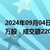 2024年09月04日快讯 盟固利今日大宗交易折价成交120.22万股，成交额2203.74万元