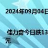 2024年09月04日快讯 龙虎榜 | 佳力奇今日跌13.23%，知名游资宁波桑田路卖出930.19万元