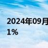 2024年09月04日快讯 MSCI亚太指数下跌1.1%