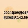 2024年09月04日快讯 193股获券商买入评级，君实生物目标涨幅达142.59%