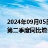 2024年09月05日快讯 全球折叠屏智能手机出货量2024年第二季度同比增长48%，中国出货量超过一半