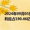 2024年09月05日快讯 新鸿基地产：2024财年公司股东溢利应占190.46亿港元