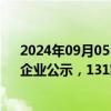 2024年09月05日快讯 第六批3012家专精特新“小巨人”企业公示，131家为A股上市公司