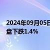 2024年09月05日快讯 日韩股市涨跌不一，日经225指数开盘下跌1.4%