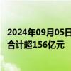 2024年09月05日快讯 31家锂电池上市公司上半年研发投入合计超156亿元