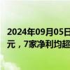 2024年09月05日快讯 37家期货公司上半年净利合计16.9亿元，7家净利均超亿元