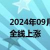 2024年09月09日快讯 银行间回购定盘利率全线上涨