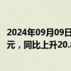 2024年09月09日快讯 唐人神：前8月生猪销售收入42.46亿元，同比上升20.83%