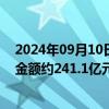 2024年09月10日快讯 旭辉控股集团：前8月累计合同销售金额约241.1亿元