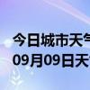 今日城市天气预报-滨州天气预报滨州2024年09月09日天气