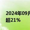 2024年09月10日快讯 旭辉控股集团港股跌超21%