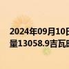 2024年09月10日快讯 中广核新能源：前8月累计完成发电量13058.9吉瓦时，同比减少1.3%