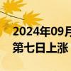 2024年09月10日快讯 30年期国债期货连续第七日上涨