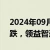 2024年09月10日快讯 消费电子概念异动下跌，领益智造跌超6%