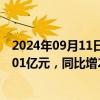 2024年09月11日快讯 大连重工：前三季度预盈3.81亿元4.01亿元，同比增20.7%27.05%