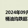 2024年09月11日快讯 红利股持续下挫，三桶油均跌超3%