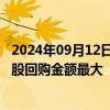 2024年09月12日快讯 昨日共69只港股获公司回购，腾讯控股回购金额最大