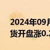 2024年09月12日快讯 富时中国A50指数期货开盘涨0.28%