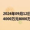 2024年09月12日快讯 力芯微：董事长 总经理袁敏民提议以4000万元8000万元回购公司股份