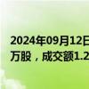 2024年09月12日快讯 石头科技今日大宗交易折价成交58.7万股，成交额1.29亿元